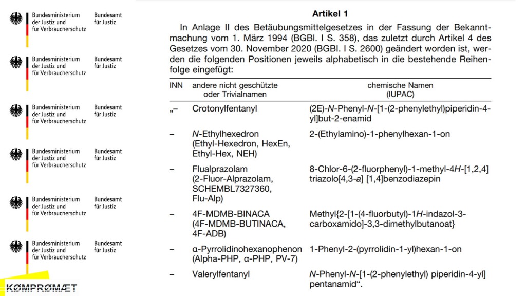 A-PHP, Flualprazolam, 4F-ADB und weitere verboten: Aktuelle Ergänzungen im BMtG (Deutschland).